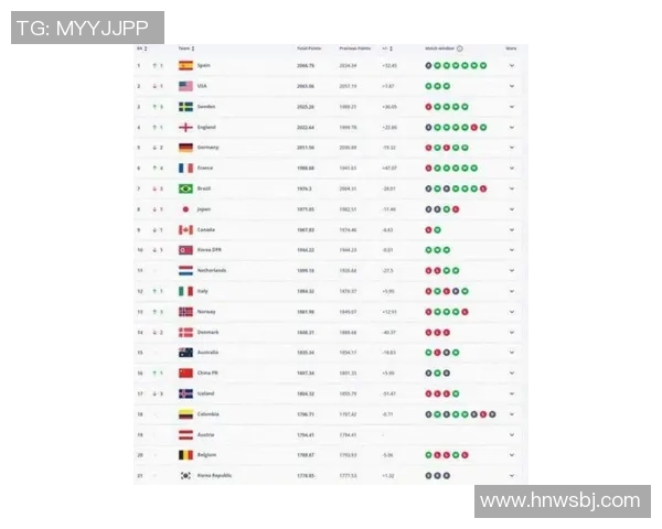 2025年全球十佳男足球星排名完整版及详细解析