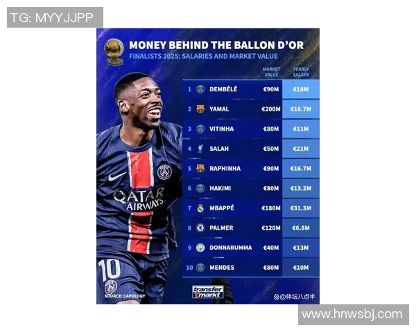 2025年度全球足球球星收入排行榜揭晓谁才是真正的顶薪王者