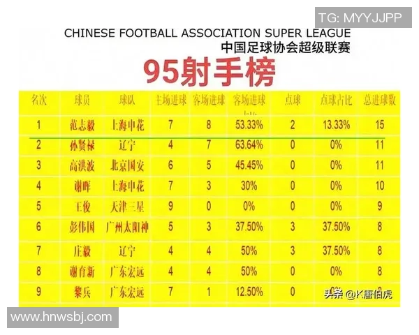 亚洲足球十大球星排行榜 盘点最具影响力的十位足球巨星